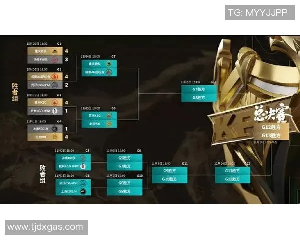 热议王者荣耀EDG战术变革引发的电竞新思潮与未来趋势探讨 热议王者荣耀EDG战术变革引发的电竞新思潮与未来趋势探讨