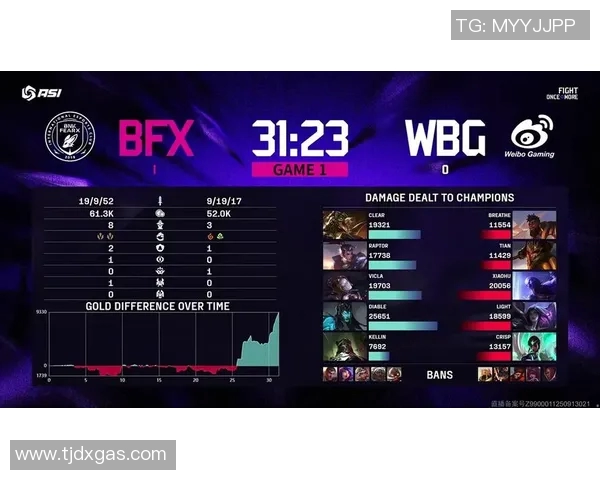 深入解析LNG战队在英雄联盟中的节奏掌控与战略布局实时数据 深入解析LNG战队在英雄联盟中的节奏掌控与战略布局实时数据