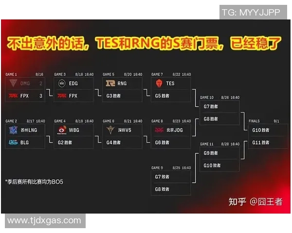 赛后复盘BLG与LNG对决状态分析与未来展望