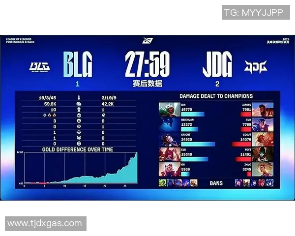 赛后复盘BLG与JDG的团队配合与战术分析探讨